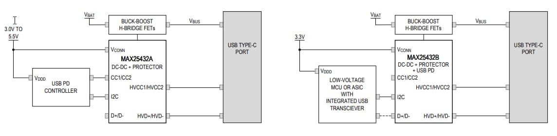 Block Diagram - Analog Devices / Maxim Integrated MAX25432 Automotive Port Controller & Protector